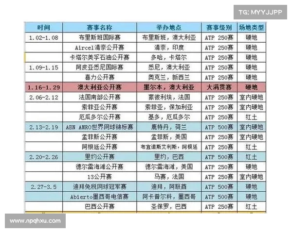 2020网球atp赛程 2020网球atp赛程