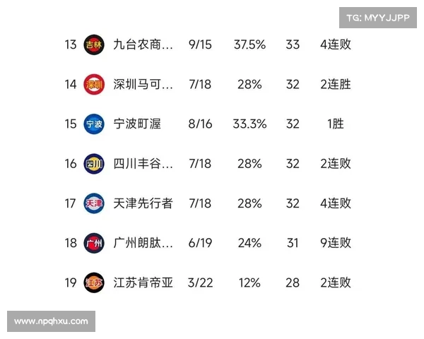 今天cba的赛事表,今天cba的赛程 今天cba的赛事表,今天cba的赛程
